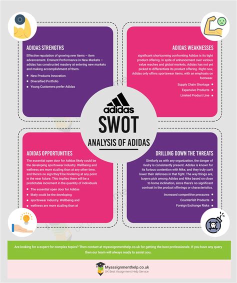 adidas swot analysis